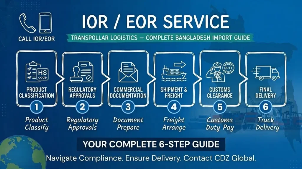 ior eor services in bangladesh